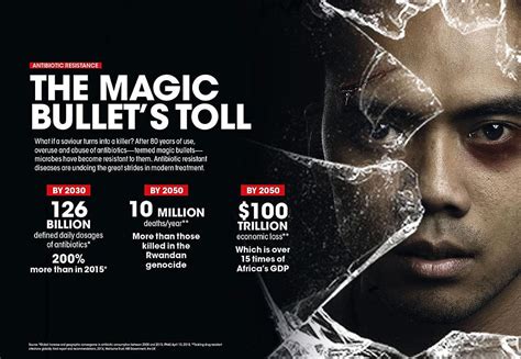 Antibiotic resistance: The magic bullet’s toll