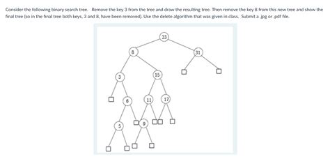 Image result for Binary Tree Remove Python