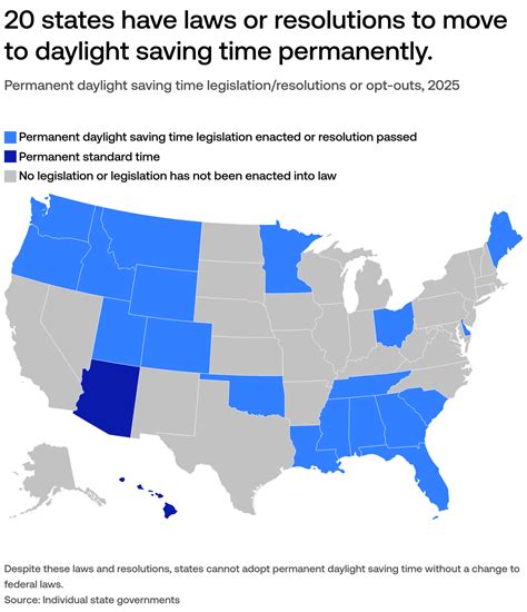 Why does the US have daylight saving time?