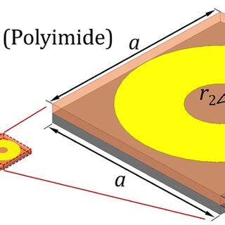 Image result for MIM Tutorial
