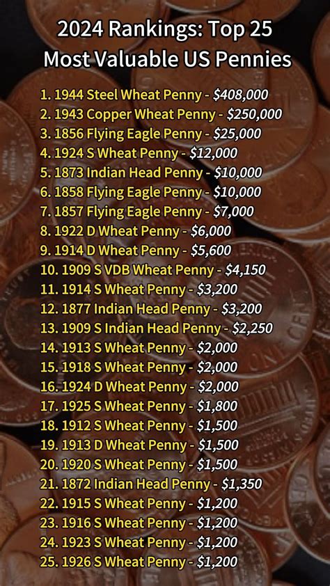 Best 12 Early Date Lincoln Wheat Cent Value Chart – Rare Penny ...