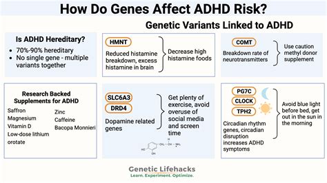 How Rare Is Adhd