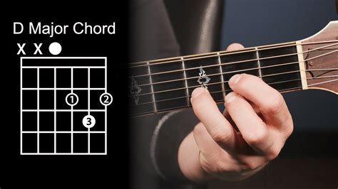 Chords in Ab Major (Free Chart) – Professional Composers