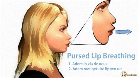Pursed Lip Breathing