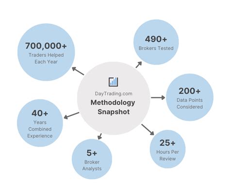 Best Day Trading Platforms and Brokers in India 2026