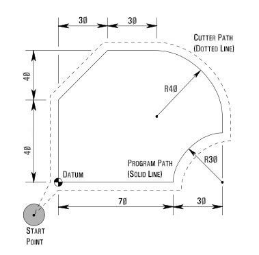 CNC Programming Template Structure 的图像结果