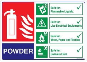 Safety Sign Store Powder - Do'S & Don’T'S Emergency Sign Price in India ...