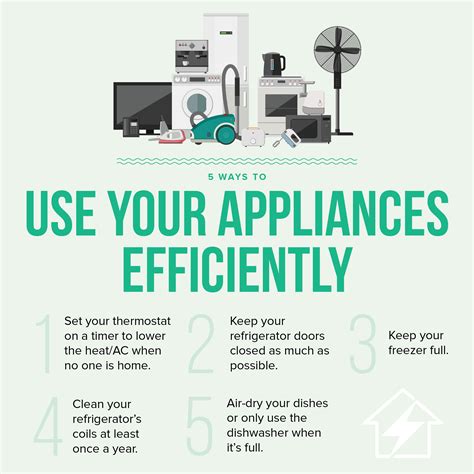 5 Ways to Use Your Appliances Efficiently - CUcontent - One-Click ...