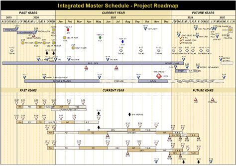 Example of Project Schedule 的图像结果