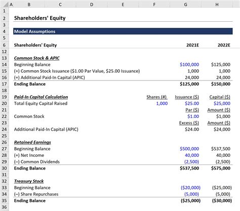 What is Shareholders Equity? | Formula + Calculator