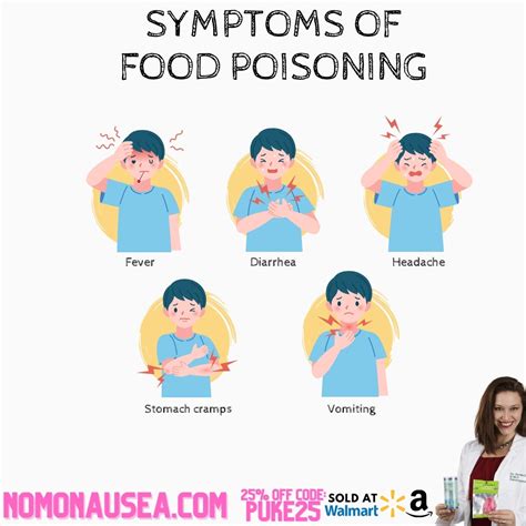 Food Poisoning Specialists