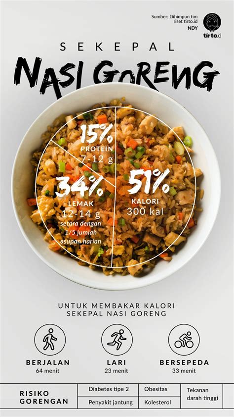 Kalori dalam Nasi Air: Apa yang Perlu Anda Ketahui tentang Kandungan Gizi Makanan Tradisional