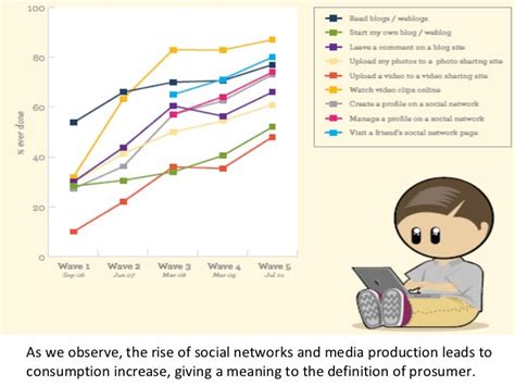 Image result for Consumer vs Prosumer