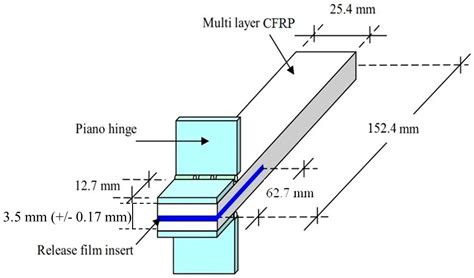 Interlaminar Fracture Toughness of CFRP Laminates Incorporating Multi ...