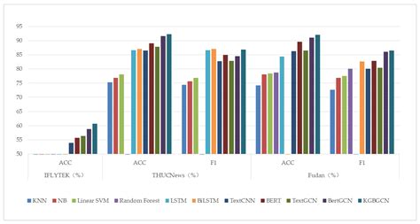 Knowledge-Graph- and GCN-Based Domain Chinese Long Text Classification ...