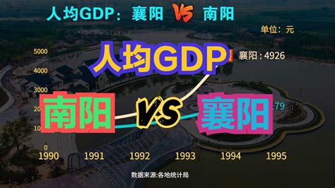 2021年中部6省地级市GDP十强： 1.洛阳5447亿；2.襄阳5309亿；3.宜昌5022亿；21年洛阳、襄阳、宜昌GDP超过5千亿，是 ...