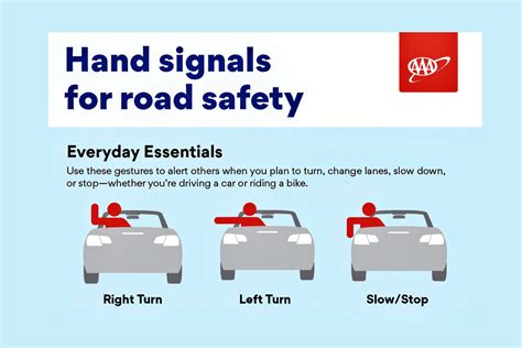Hand Signals for Safe Driving: A Comprehensive Guide | Edmunds