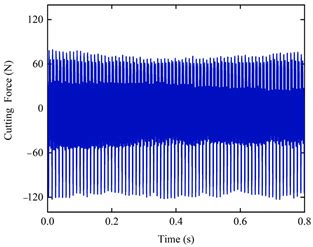 A Hybrid Full-Discretization Method of Multiple Interpolation ...