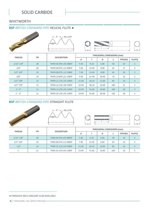 Image result for Thread Milling Cutter