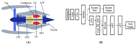 A Data-Driven Fault Tree for a Time Causality Analysis in an Aging System