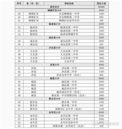 中考期间，邯郸考生持证免费乘坐公交车|考生|邯郸市|考点_新浪新闻