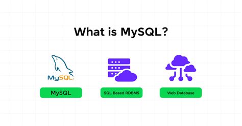 Image result for Database Management Skills Examples
