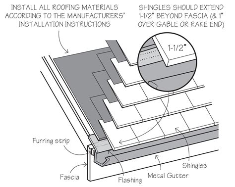 Roof Flashing Vs Drip Edge at Emogene Jones blog
