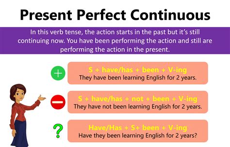 Present Perfect Tense: Definition, Rules and Useful Examples