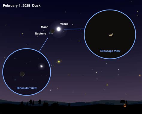 How you can spot six planets in a spectacular 'alignment' this February ...