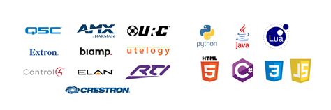 Control Language Tutorial 的图像结果