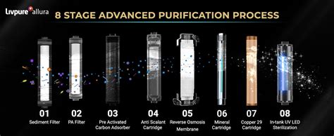 Livpure Allura RO+UV+Copper Water Purifier | 7L Storage