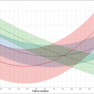 Left Wing 的图像结果
