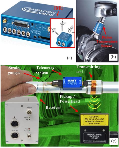 Image result for VBox Data Viewing
