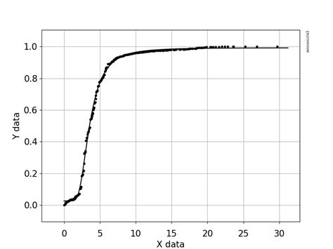Image result for Ecdf Python