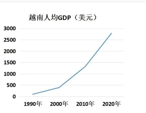 2022年越南最低工资标准到底涨还是不涨？_腾讯新闻