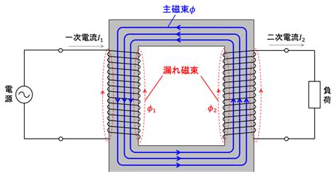 Image result for Develop Random Forest Algorithm