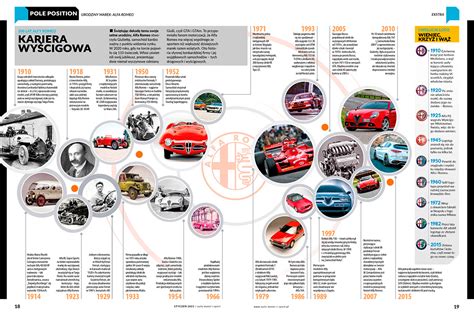 Timeline Layout 的图像结果