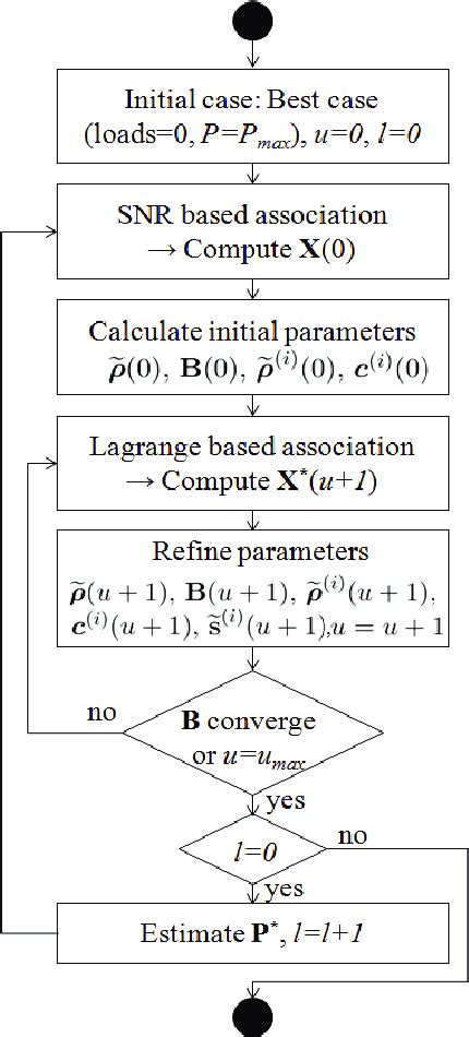 Image result for Iterative Flowchart