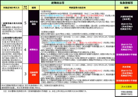 Image result for Guide Spring HS Code