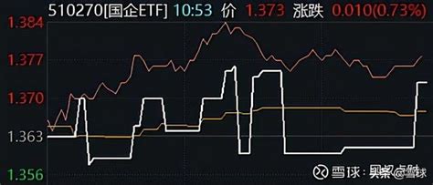 场内etf交易规则及费用（十分钟带你玩转ETF基金） - 唐山味儿