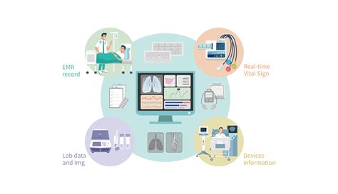 Patient Care Solutions