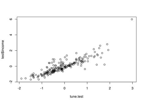 Image result for Computer Prediction Vector