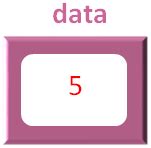 C# - Lists