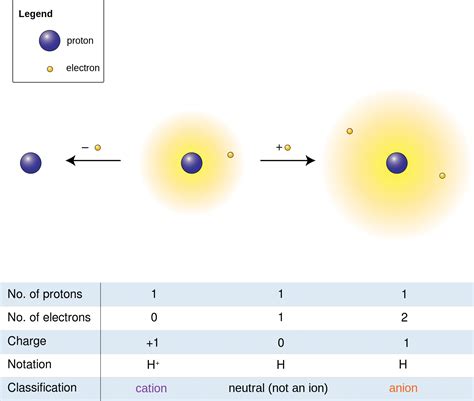 Ions - Compounds and Stoichiometry
