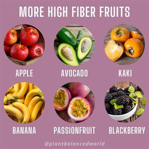 Pin on High fiber fruits | Food health benefits, High fiber fruits, Healthy food facts
