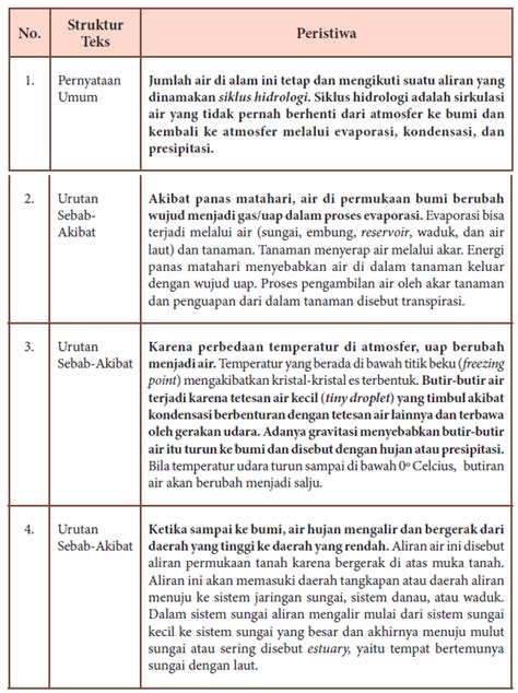 Memahami Contoh Teks Eksplanasi: Struktur, Ciri, dan Penerapannya