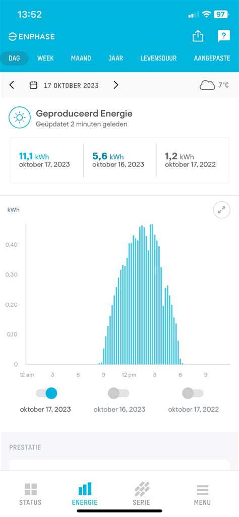 Enphase Monitoring 的图像结果