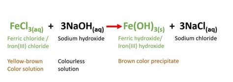 Ferric chloride solution is mixed to with aqueous sodium hydroxide ...