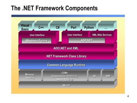 Image result for .NET Framework Introduction