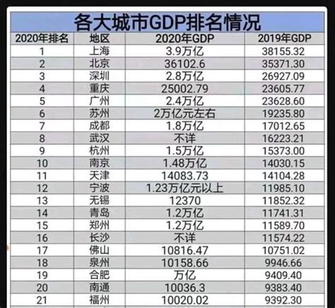 百尺竿头更进一步?2021年宁波GDP能超过天津么?|宁波|天津|排名_新浪新闻